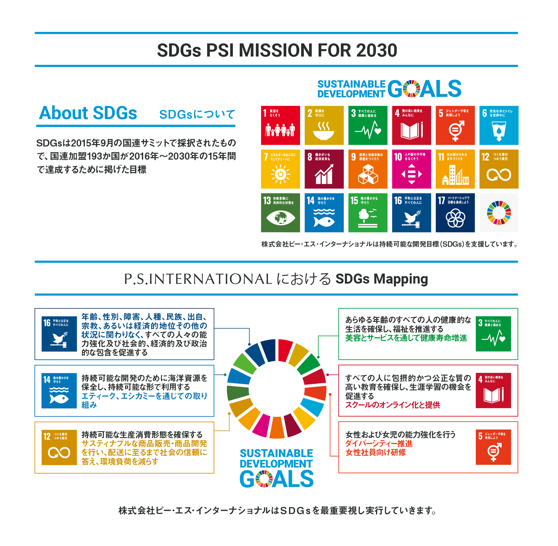 SDGs PSI MISSION FOR 2030